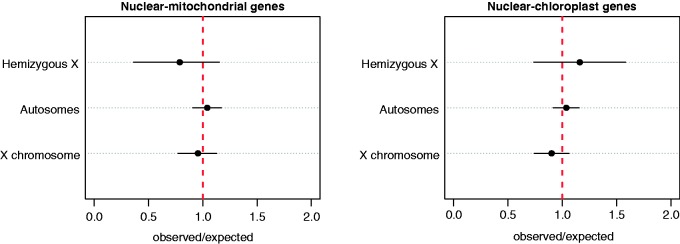 Fig. 1.—