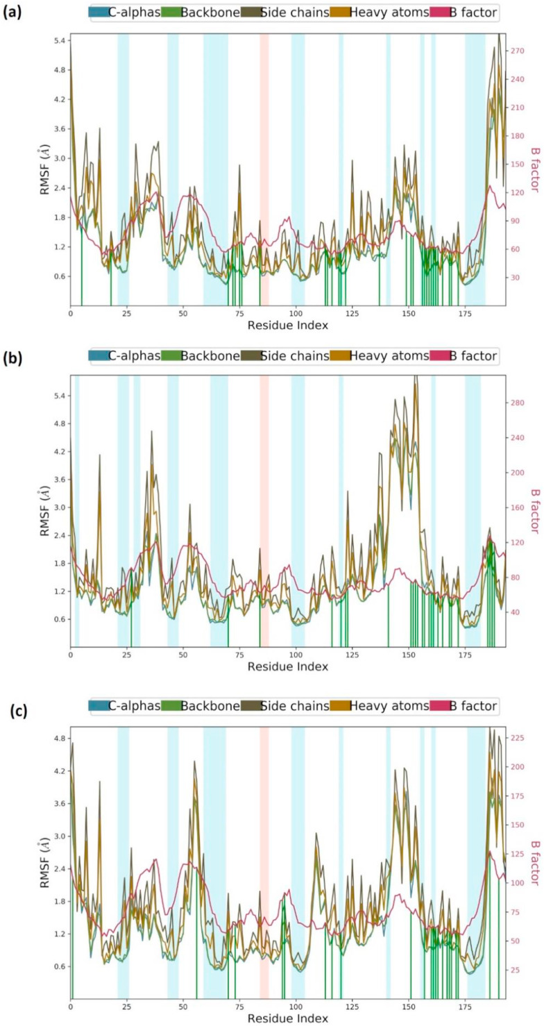 Fig. 4