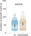 Figure 2—figure supplement 1.