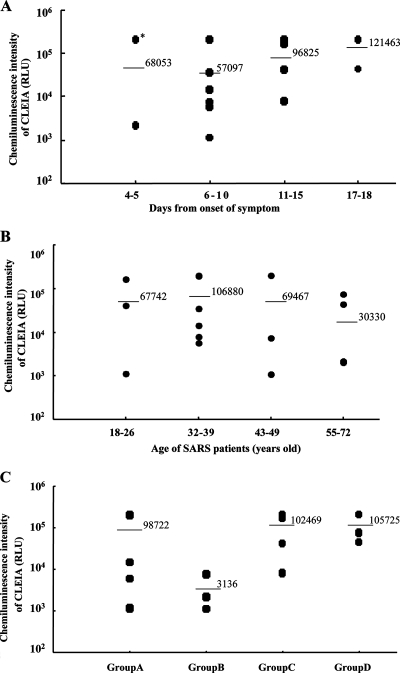 FIG. 7.