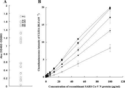 FIG. 4.