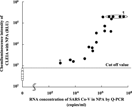 FIG. 6.