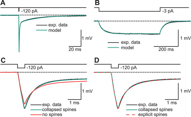 Figure 4.