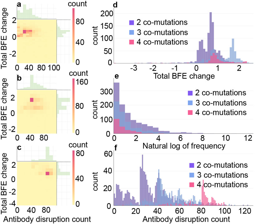 Figure 3: