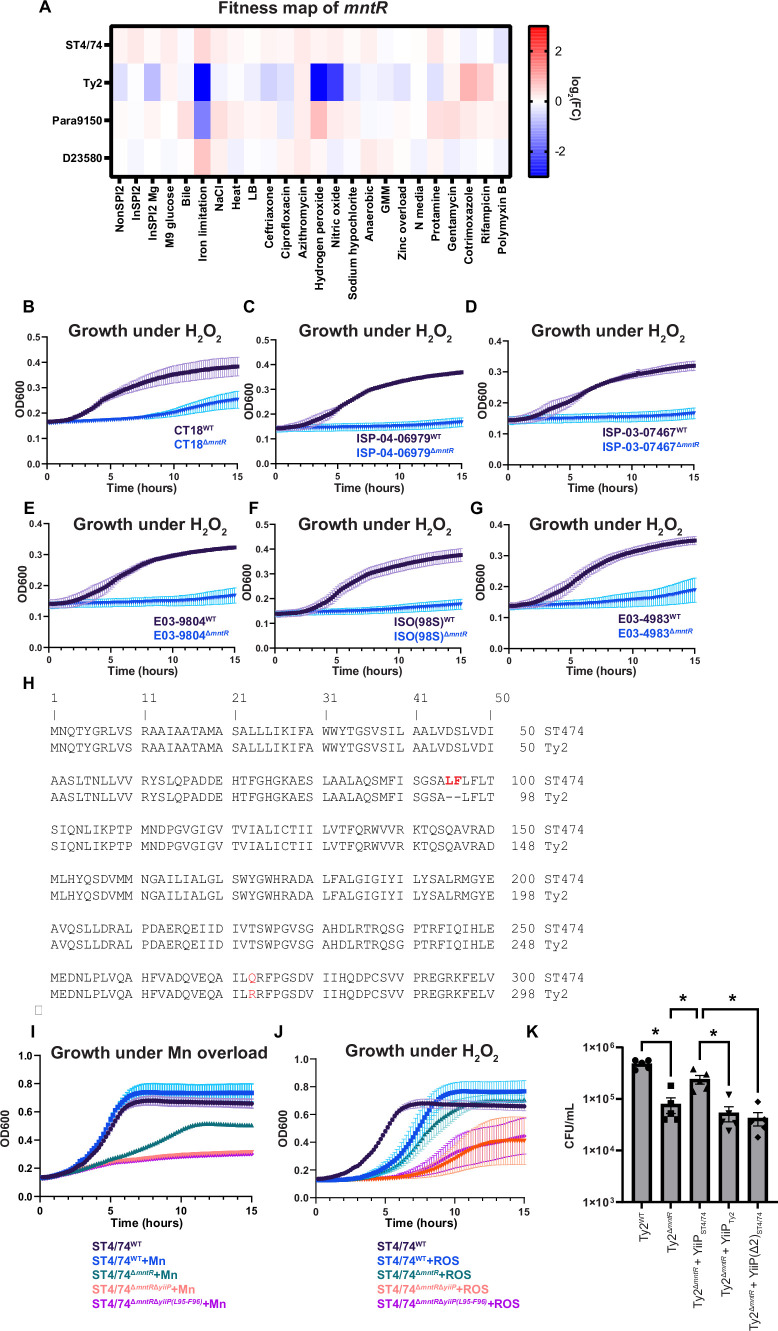 Extended Data Fig. 4