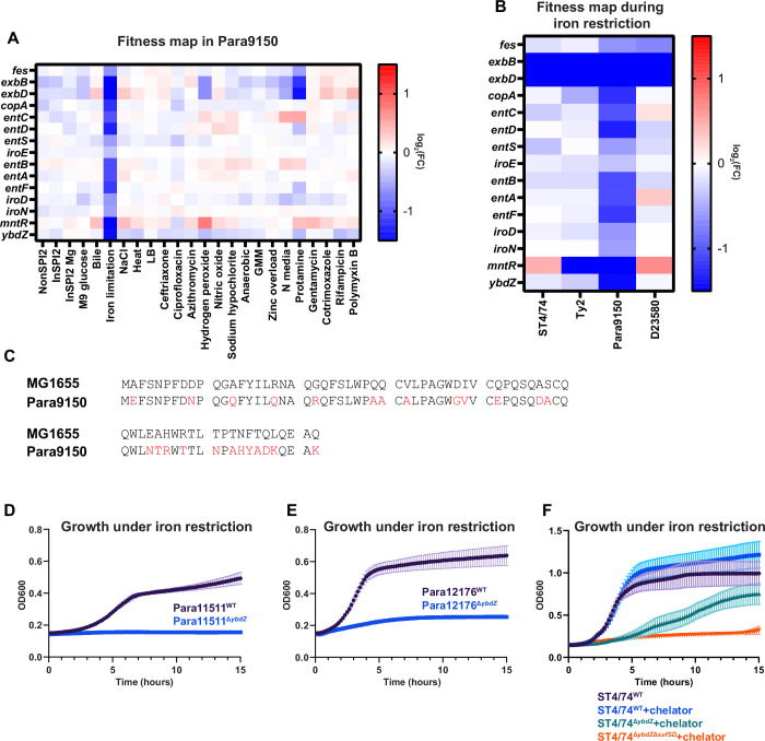 Extended Data Fig. 3