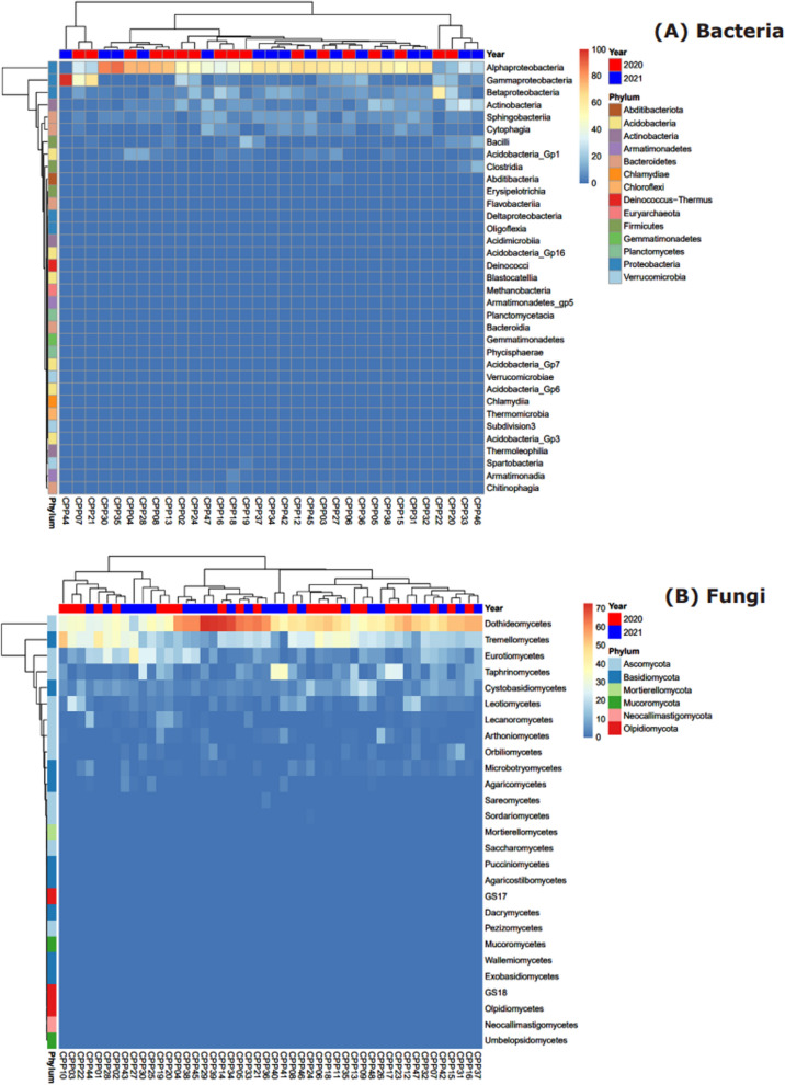 Fig. 4