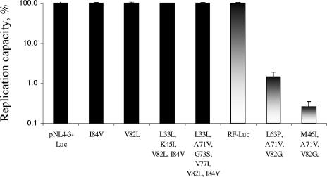 FIG. 2.