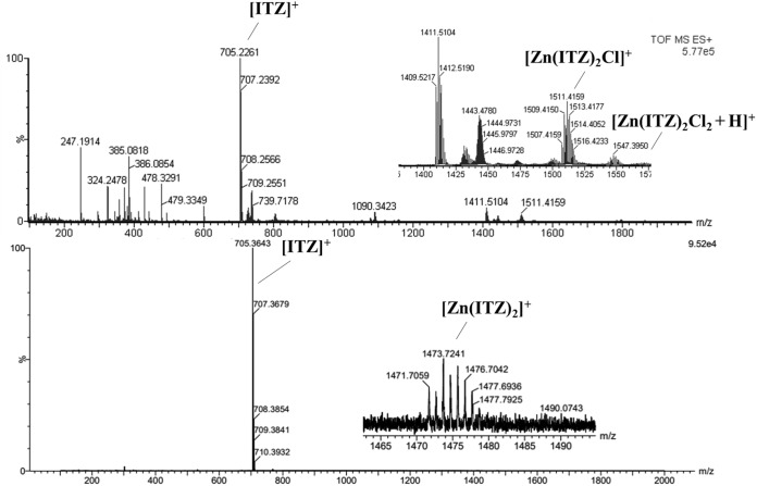 FIG 3