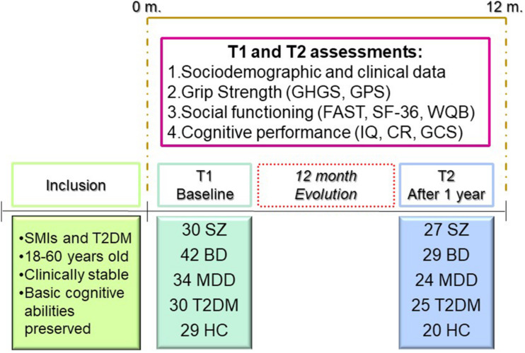 FIGURE 2