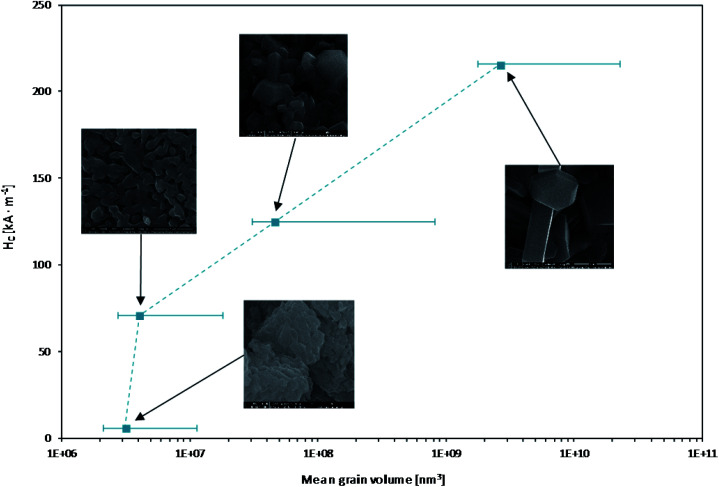 Fig. 13