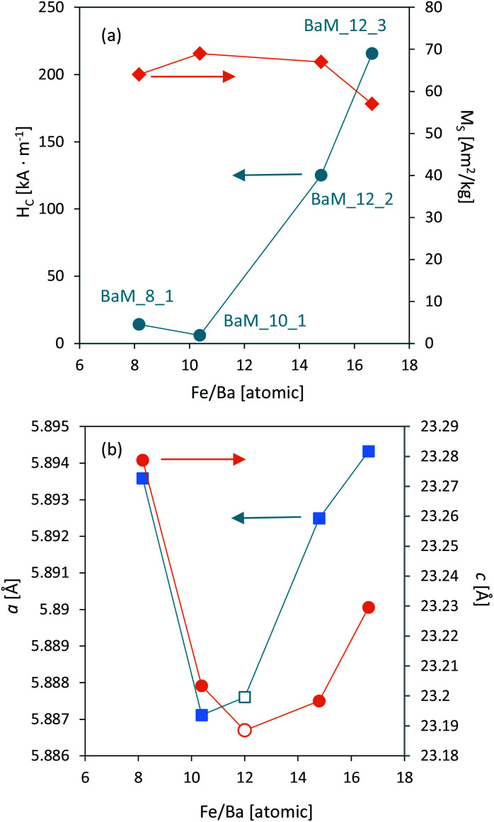 Fig. 11