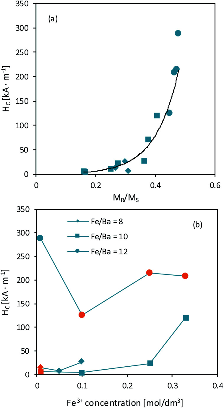 Fig. 10