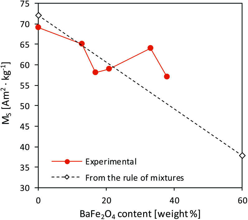 Fig. 9