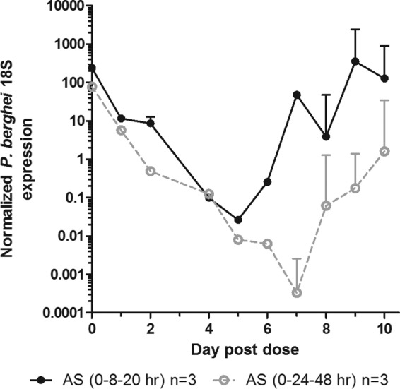 FIG 3