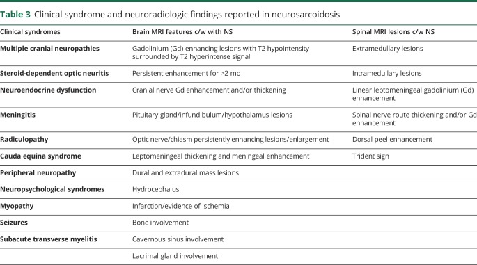 graphic file with name NEURCLINPRACT2018031971TT3.jpg