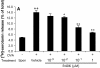 <b>Figure 2.</b>