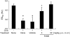 <b>Figure 5.</b>