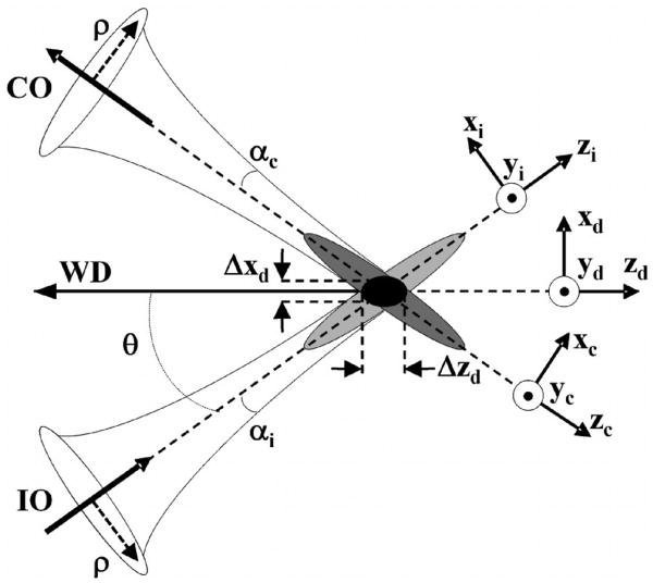 Fig. 2