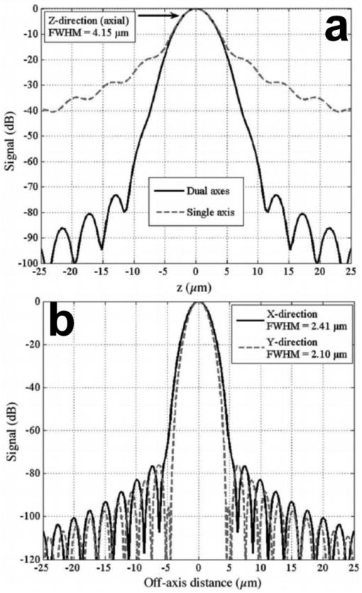 Fig. 3