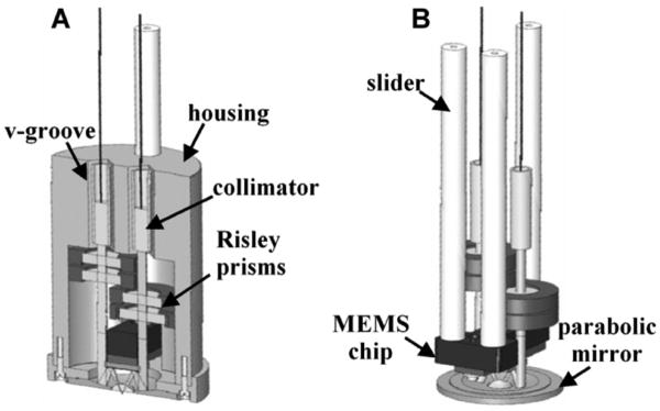 Fig. 8