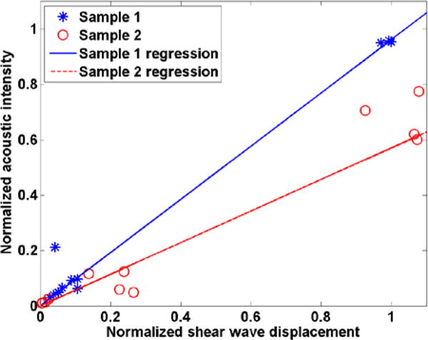 Fig. 10