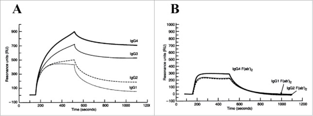 Figure 10.