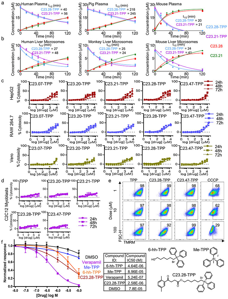 Extended Data Figure 7: