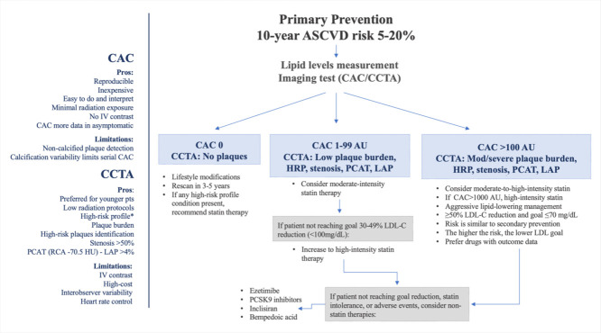 Image, graphical abstract