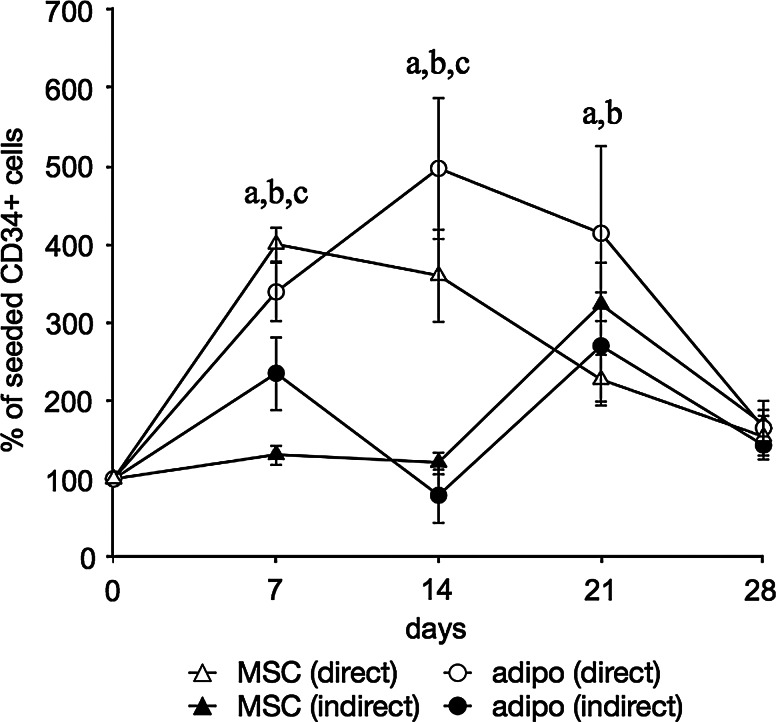 FIG. 5.