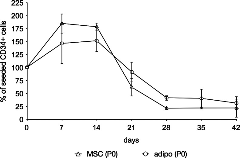 FIG. 7.