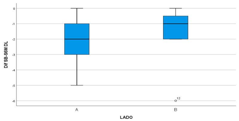 Figure 12