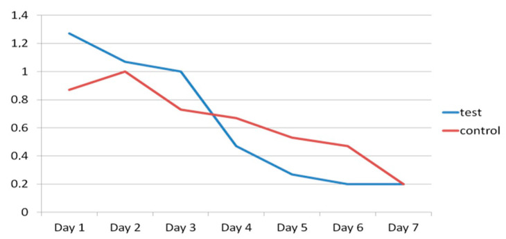 Figure 17