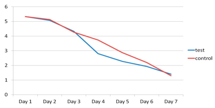 Figure 16