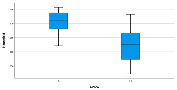 Figure 14