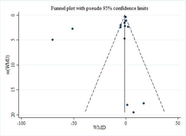 Fig. 3: