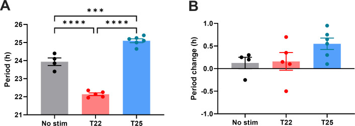 Figure 3—figure supplement 2.