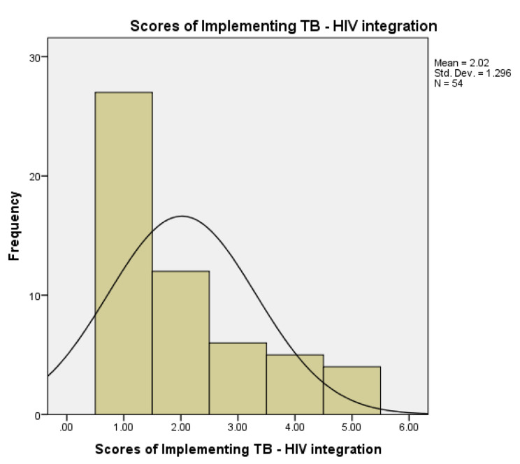 Fig. 6