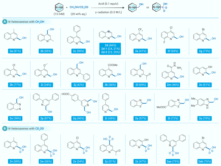 Scheme 2