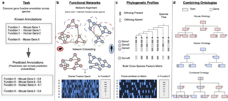 Figure 2: