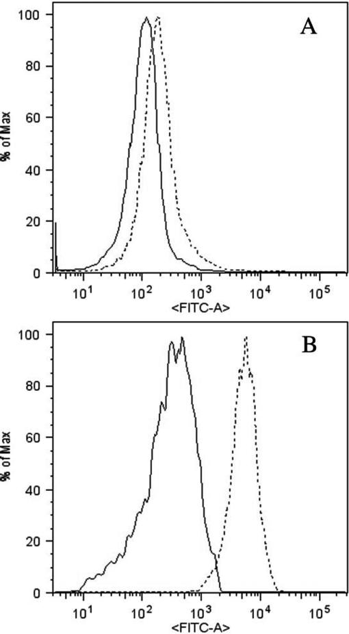 Fig 3.