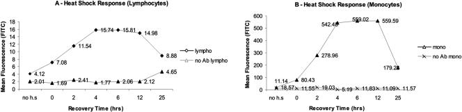 Fig 2.