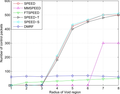 Figure 9.