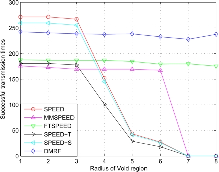 Figure 7.