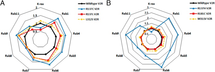 Figure 7.