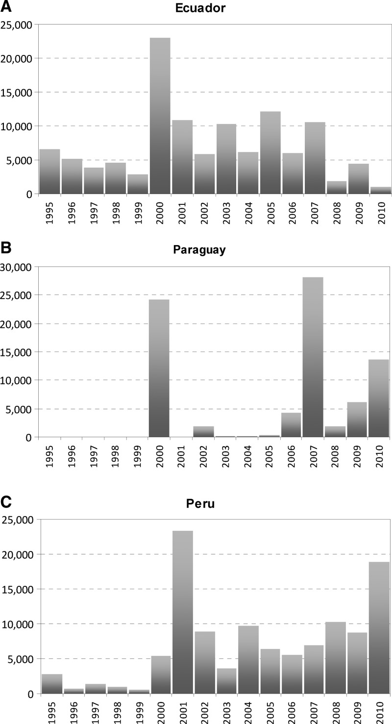 Figure 2.