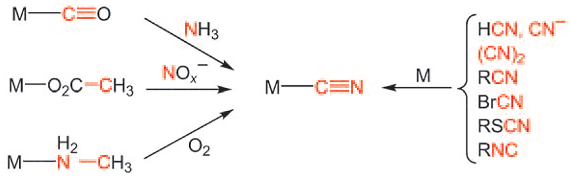 Scheme 2.