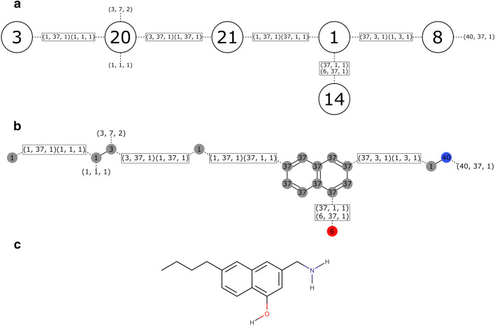 Fig. 3