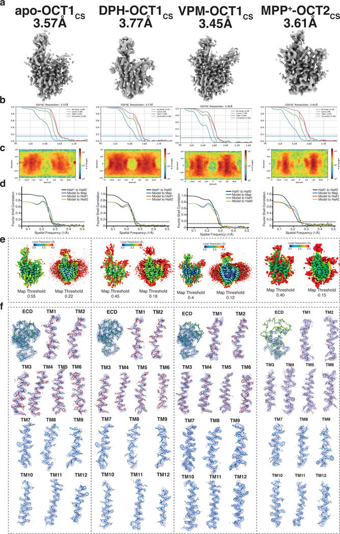 Extended Data Fig. 3