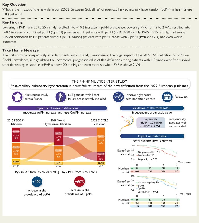 Structured Graphical Abstract